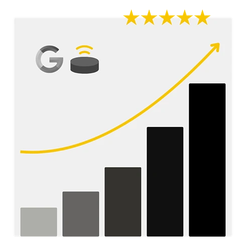 Upward graph representing testing for discoverability